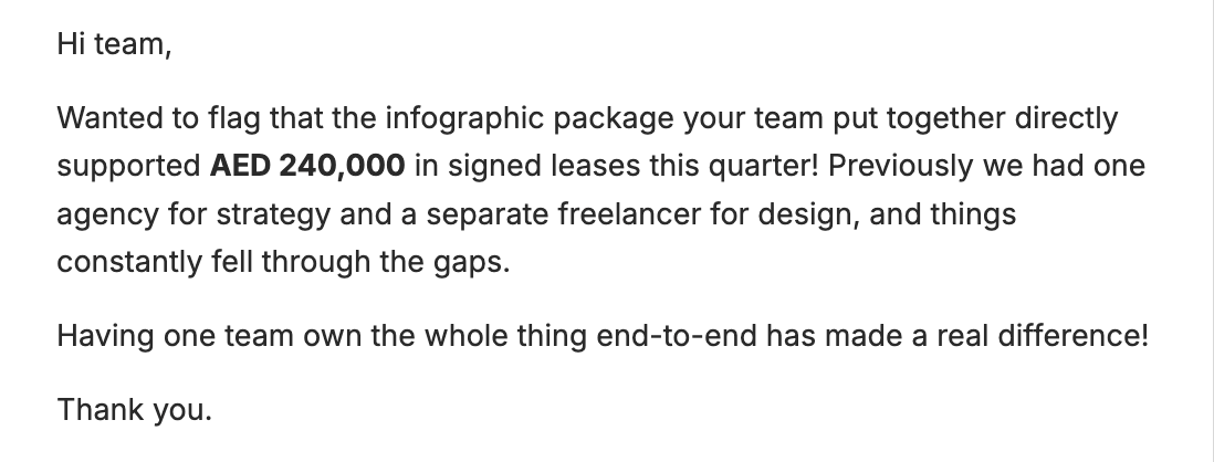 Client email: infographic package supported AED 240,000 in signed leases